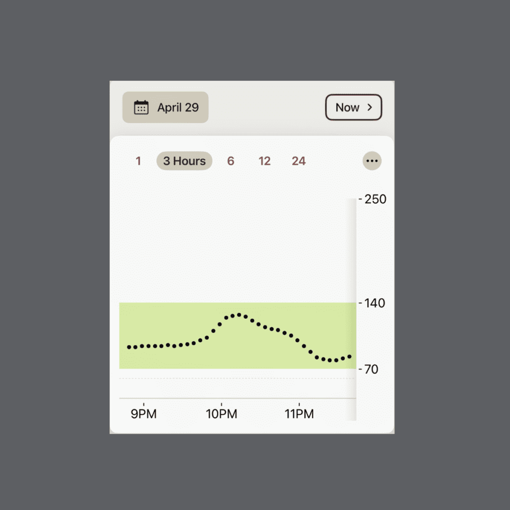Continuous glucose monitor graph from April 29 showing blood sugar response after eating brown rice stir fry. The graph displays a gentle rise from baseline around 9PM, peaking around 10PM at 127 mg/dL, then gradually returning to baseline by 11PM. The entire curve stays within the healthy range (70-140 mg/dL).