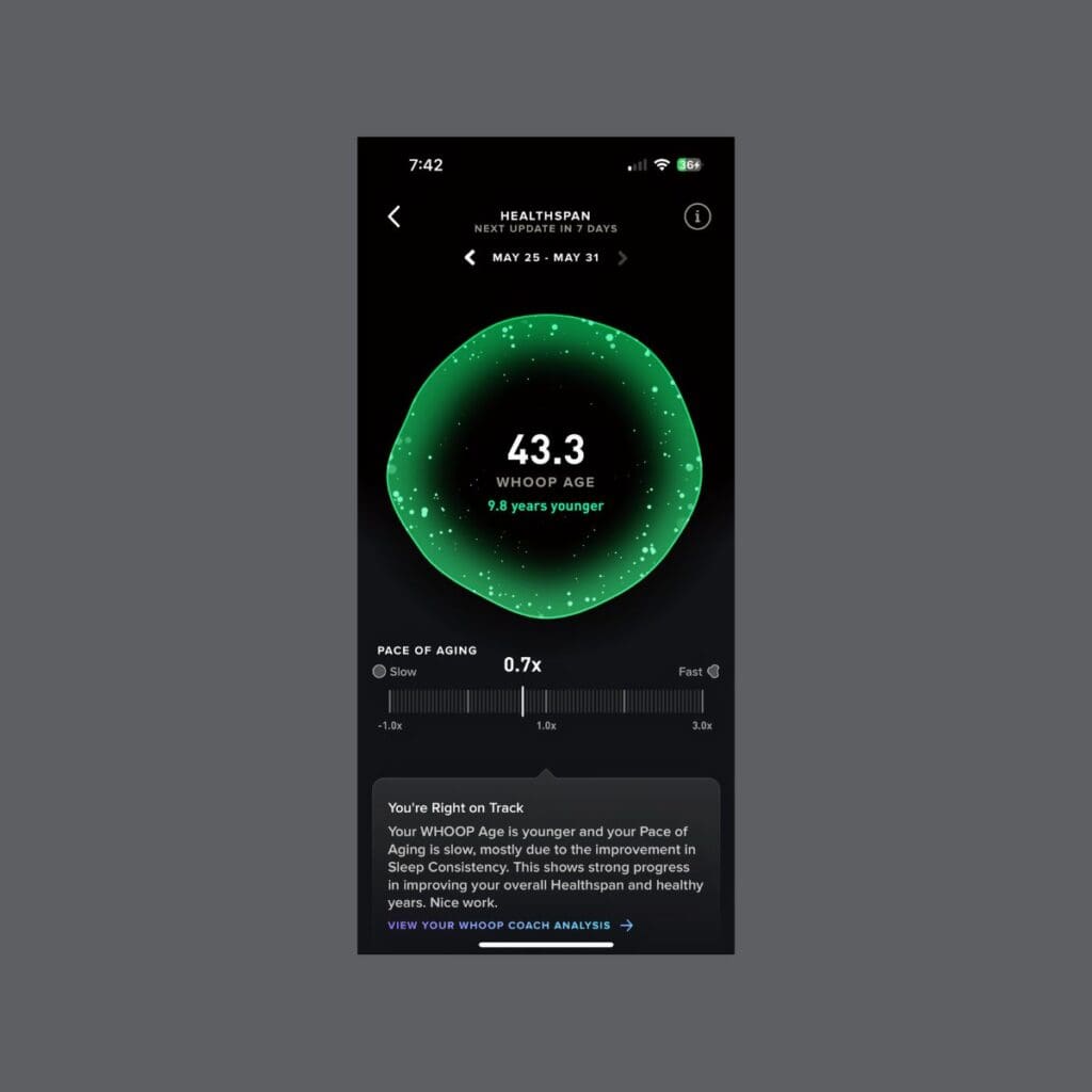 Whoop fitness tracker screenshot showing Healthspan data with a Whoop Age of 43.3 (9.8 years younger than chronological age) and a pace of aging at 0.7x, indicating slower biological aging