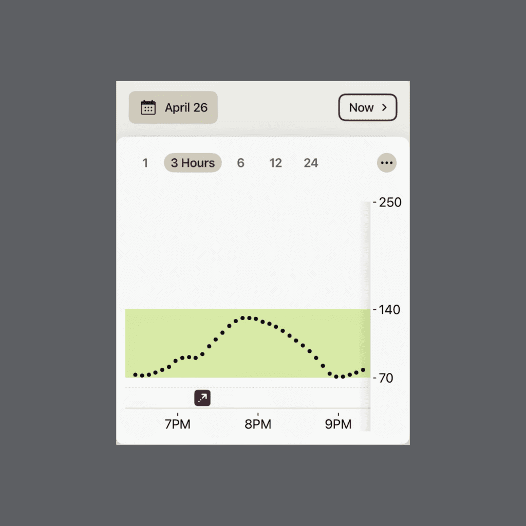 Continuous glucose monitor graph from April 26 showing blood sugar response after eating Ethiopian cabbage, potato, and carrot dish (Atakilt Wat). The graph shows a more pronounced rise starting around 7PM, reaching a peak of 131 mg/dL around 8PM, followed by a gradual decline back to baseline by 9PM. While showing a steeper initial rise than other meals, the curve remains within the healthy range (70-140 mg/dL) throughout.