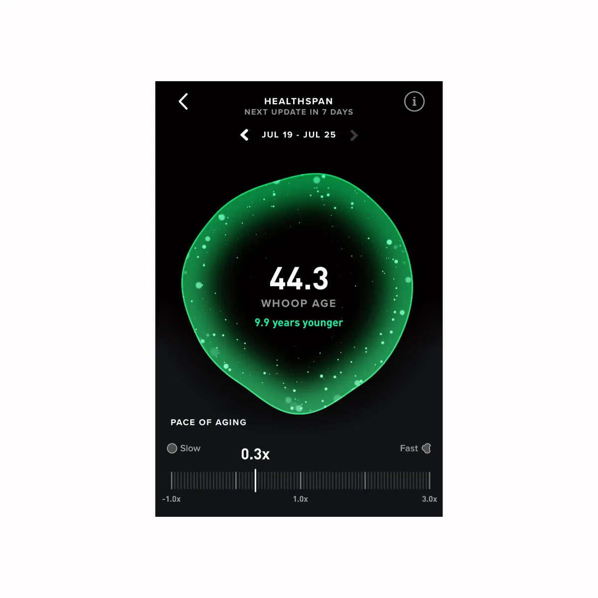 Whoop app displaying healthspan metrics with biological age of 44.3 years, 9.9 years younger than chronological age of 54, pace of aging 0.3x