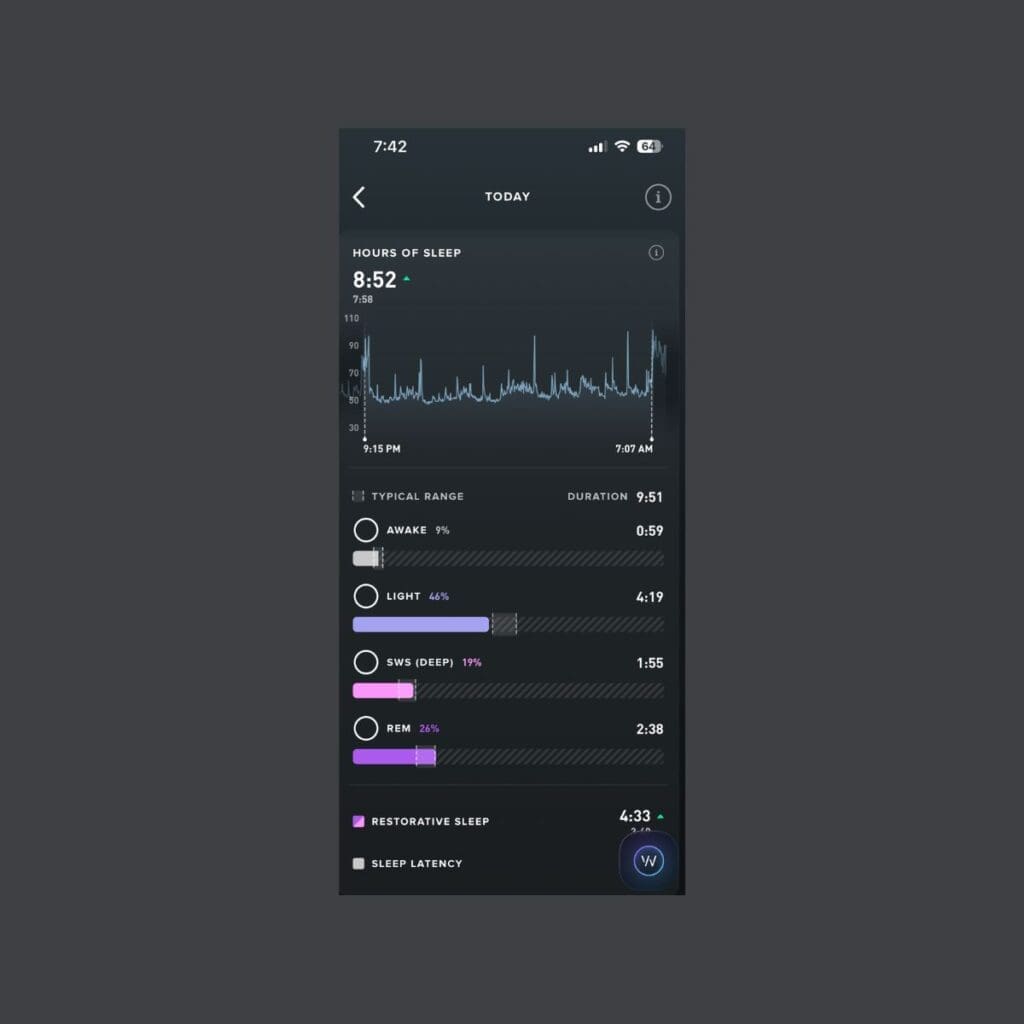 Whoop sleep tracking data showing deep sleep and REM measurements exceeding recommended targets